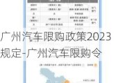 广州汽车限购政策2023规定-广州汽车限购令