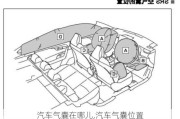 汽车气囊在哪儿,汽车气囊位置