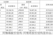 阿维塔股份结构-阿维塔股份结构是什么