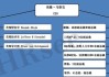 特斯拉组织架构,特斯拉组织架构美国基地最重要部门是哪个