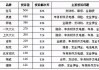 汽车电台维权杭州-杭州电台汽车投诉节目电话