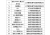 国家新能源汽车目录全部有哪些_国家 新能源汽车