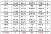 长安汽车目标价2021,长安汽车目标价预测