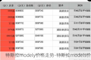 特斯拉modely价格走势-特斯拉models价格走势