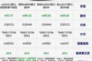 极氪001明年会改款吗,极氪001预定涨价