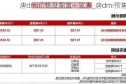 唐dmi价格及配置一览表_唐dmi预售参数