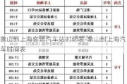 象山到上海客运汽车站时刻表-象山到上海汽车时间表