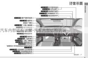 汽车内部结构讲解-汽车内部结构说明