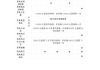 伊兰特汽车保养知识-伊兰特2021款保养手册