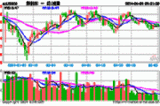 2008年到2020年比亚迪股票,12年买1万股比亚迪股票