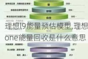 理想l9能量预估模型,理想one能量回收是什么意思