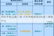 明年车检三增三减-汽车年检新规定6减三增指什么