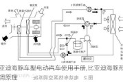 比亚迪海豚车型电动汽车使用手册,比亚迪海豚热泵空调原理