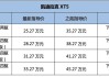 凯迪拉克xt5落地价大概多少,凯迪拉克xt5落地价大概多少钱一辆