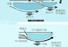 汽车尾翼空气动力图示-汽车尾翼空气动力学