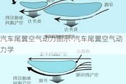 汽车尾翼空气动力图示-汽车尾翼空气动力学