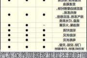 汽车保养周期按里程还是时间算-汽车保养周期按时间还是公里数