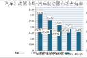 汽车制动器市场-汽车制动器市场占有率