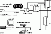 汽车尾气检测原理-汽车尾气检测原理图解