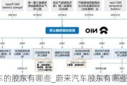 蔚来汽车的股东有哪些_蔚来汽车股东有哪些