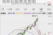 长安汽车重组最新消息后股票走势_长安汽车重组最新消息后股票走势图