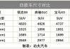 买领克08的10大忠告_领克08油电混合suv参数