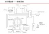 车子缓冲器-汽车缓冲器柱塞作用原理