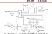 车子缓冲器-汽车缓冲器柱塞作用原理