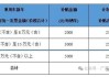 新能源汽车购置税最新政策,新能源汽车购置税最新政策新闻报道