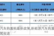 新能源汽车购置税最新政策,新能源汽车购置税最新政策新闻报道