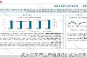 武汉汽车产业产值2022-武汉汽车产业