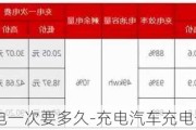 充电汽车充电一次要多久-充电汽车充电一次多少钱