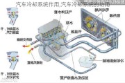 汽车冷却系统作用,汽车冷却系统的功用