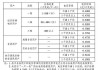 北京电动汽车充电价格收费标准-北京新能源汽车充电收费价格