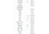 汽车配件价格查询网-汽车配件价格