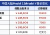 特斯拉价格查询-特斯拉价格2023价目表今天