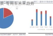 专用汽车前景-专用车未来趋势