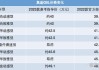 奥迪q5L参数配置表2023,奥迪q5L参数配置表2023