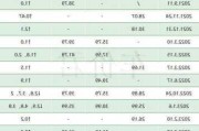 特斯拉历史价格变化-特斯拉历年价格表