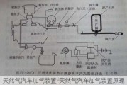 天然气汽车加气装置-天然气汽车加气装置原理