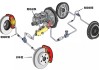 汽车制动系统概念-汽车制动系统是什么