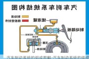 汽车制动系统的组成图解-汽车制动系统的组成