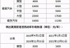 家用汽车报废标准-家用汽车报废标准新规定2023