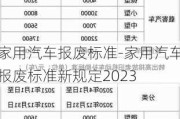 家用汽车报废标准-家用汽车报废标准新规定2023