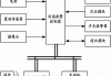 汽车防盗报警研究方法-汽车防盗报警研究