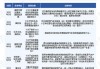 国家鼓励新能源汽车发展政策-国家大力扶持新能源汽车