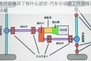 汽车分动器坏了有什么症状-汽车分动器工作原理动画详解