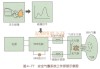 汽车安全气囊工作原理化学方程式-汽车安全气囊的化学方程式