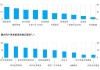 新能源汽车分析-新能源汽车分析表