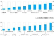 新能源汽车分析-新能源汽车分析表